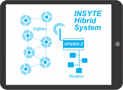 Гибридная система INSYTE